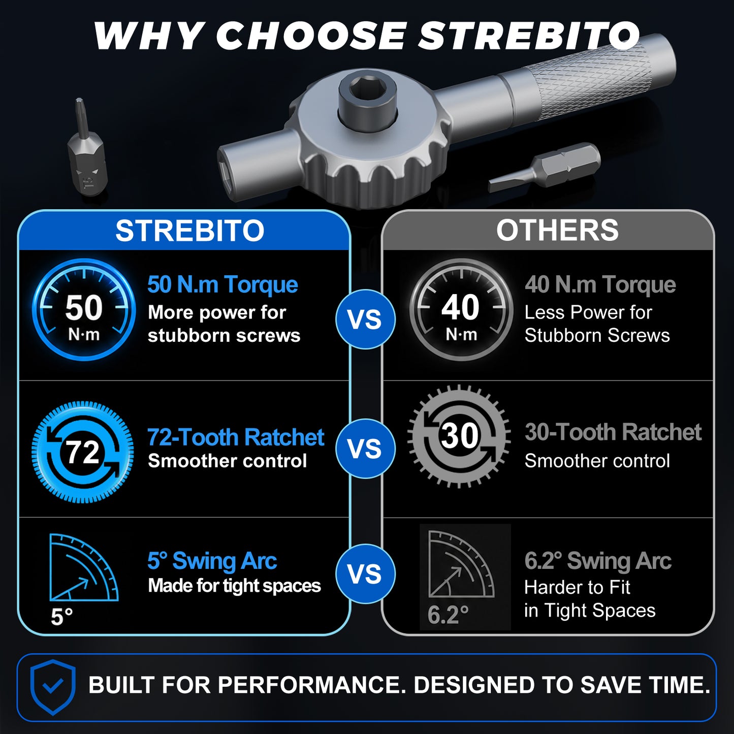 STREBITO 67-in-1 T Handle Ratchet Screwdriver Set with S2 Steel Bits | 72-Tooth Ratchet, Up to 50 N·m Torque, 5° Swing Arc for Tight Spaces, Furniture Assembly, Computer, Bicycle & Home Repair